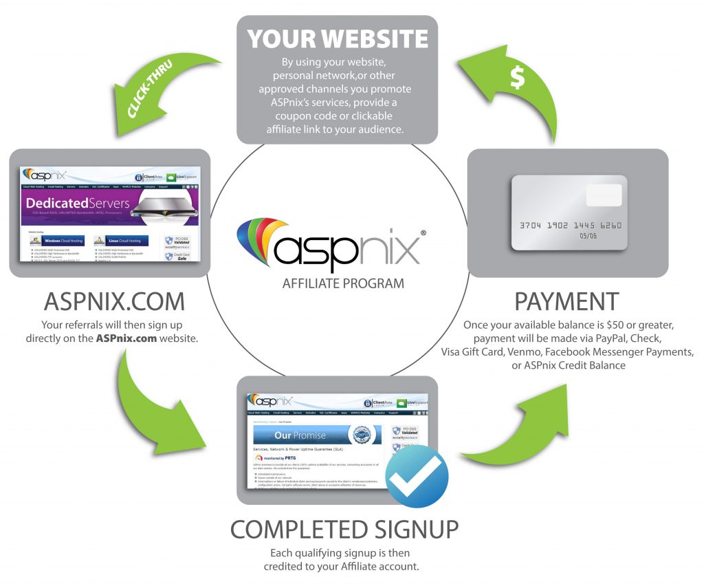 ASPnix Affiliate Program